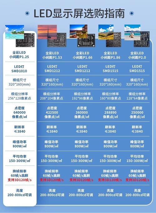 全彩LED电子显示屏广告 室内户外无缝拼接与P3/P2/P2.5/P1.86/P1.53/P1全系列选型指南